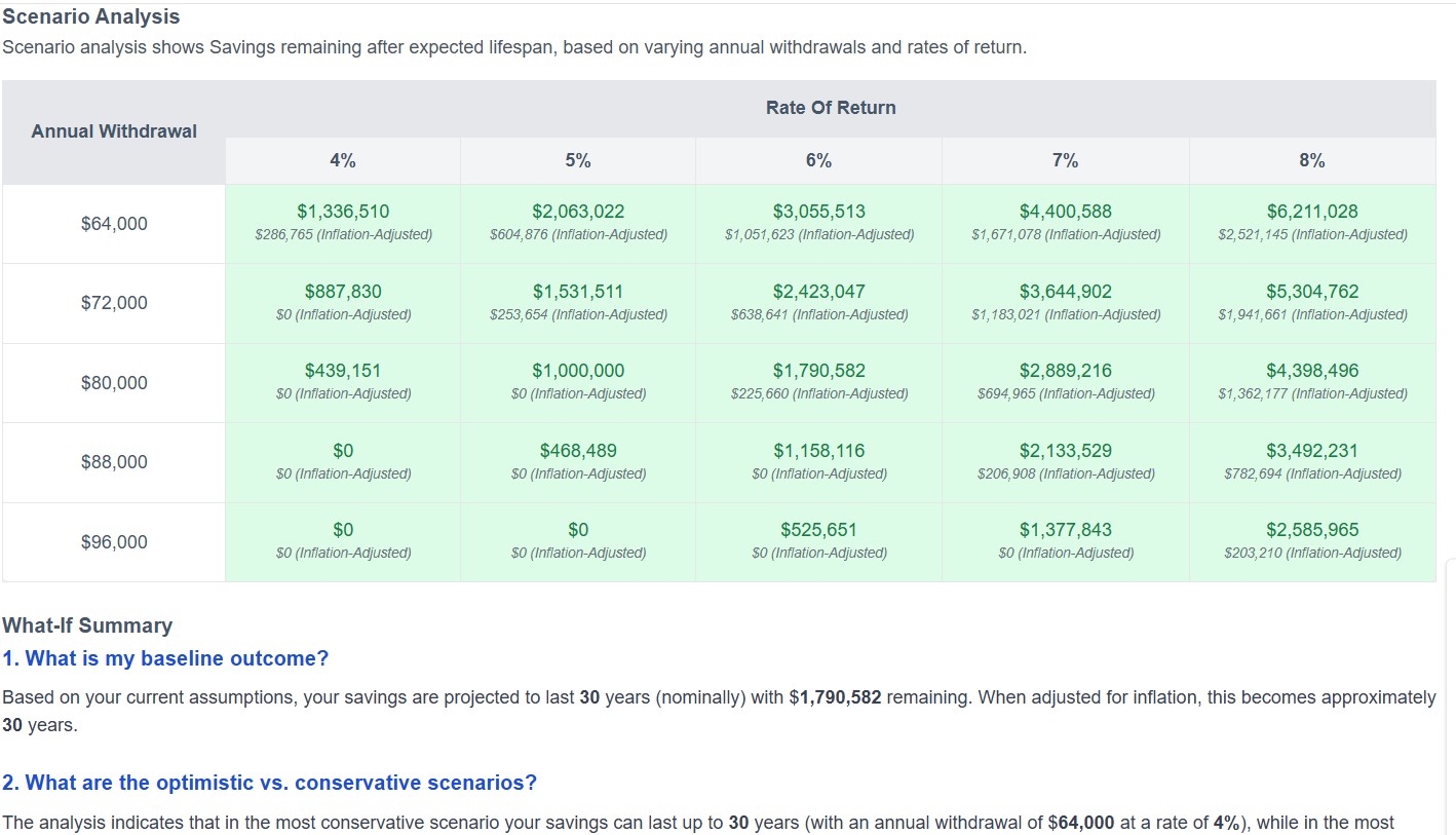 What-if analysis: how long will my savings last